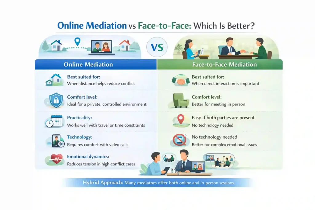 Online Mediation vs Face-to-Face: Which Is Better Newquay?