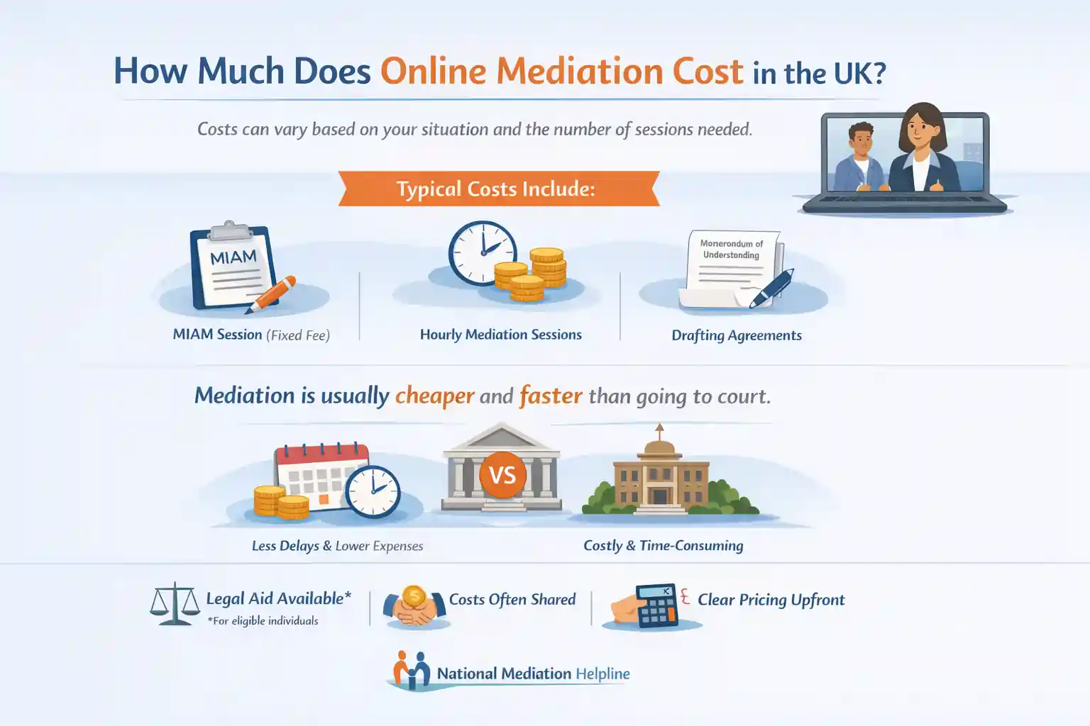 How Much Does Online Mediation Cost in the UK Newquay?