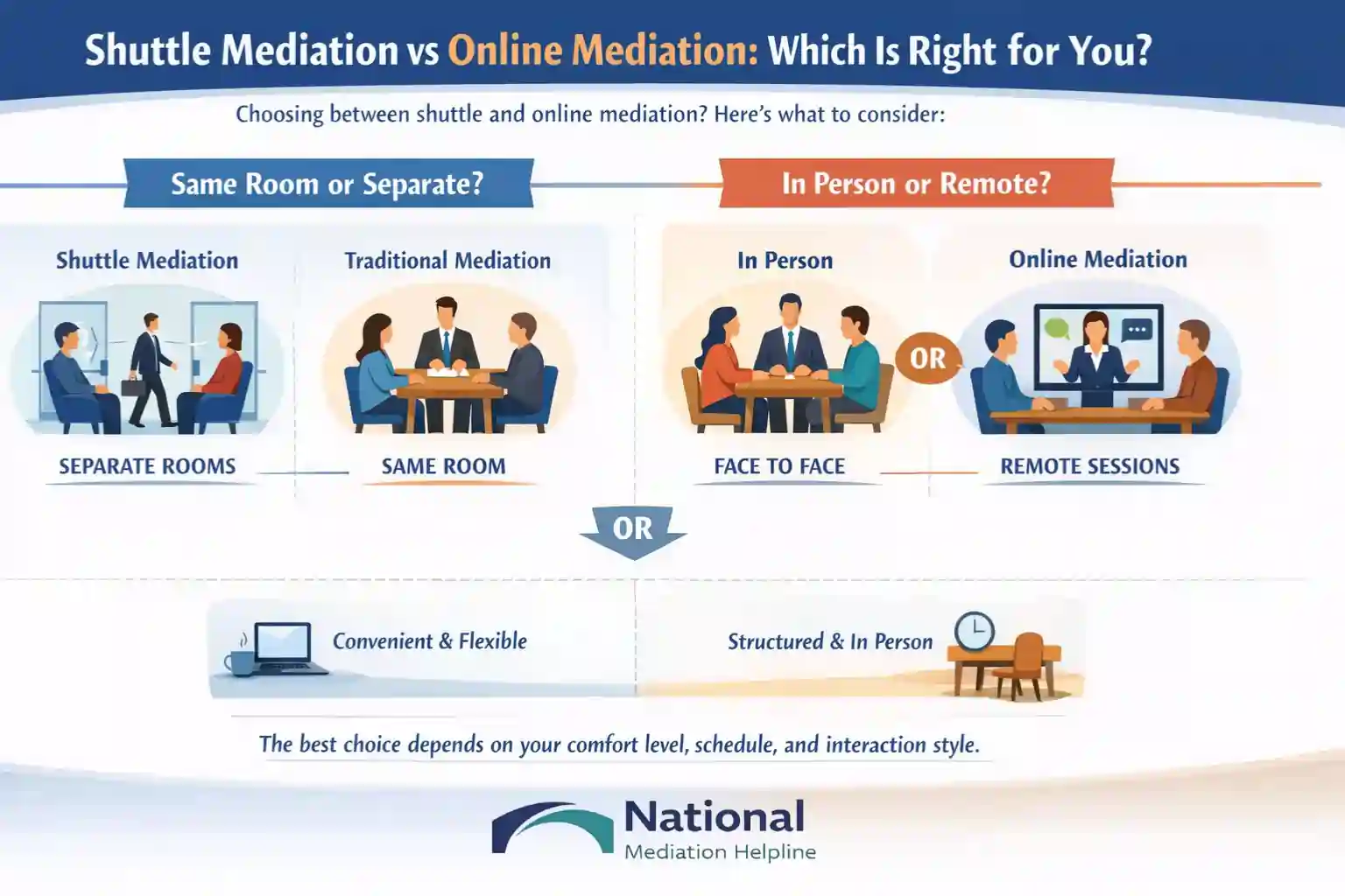 Shuttle Mediation vs Online Mediation Which Is Right for You Newquay