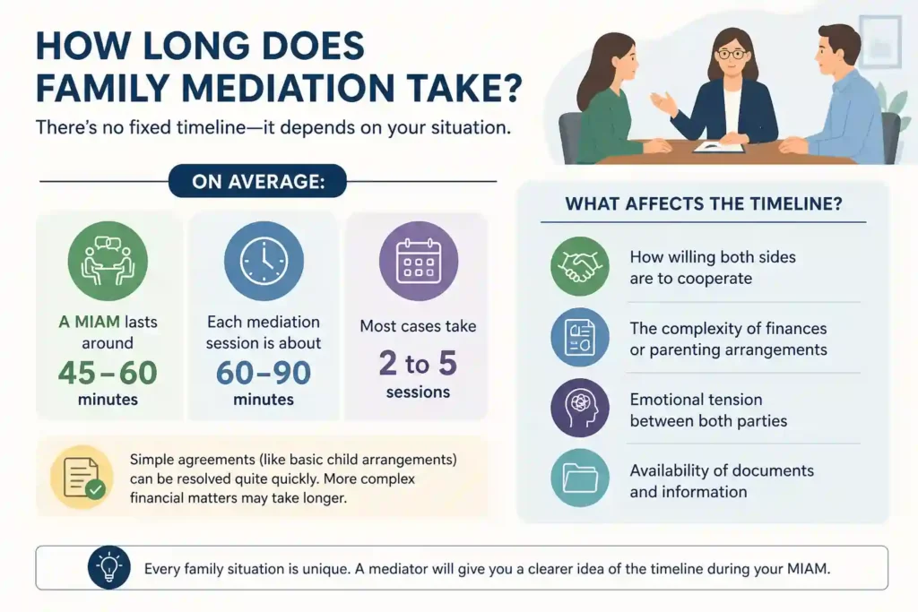 How Long Does Family Mediation Take Newquay