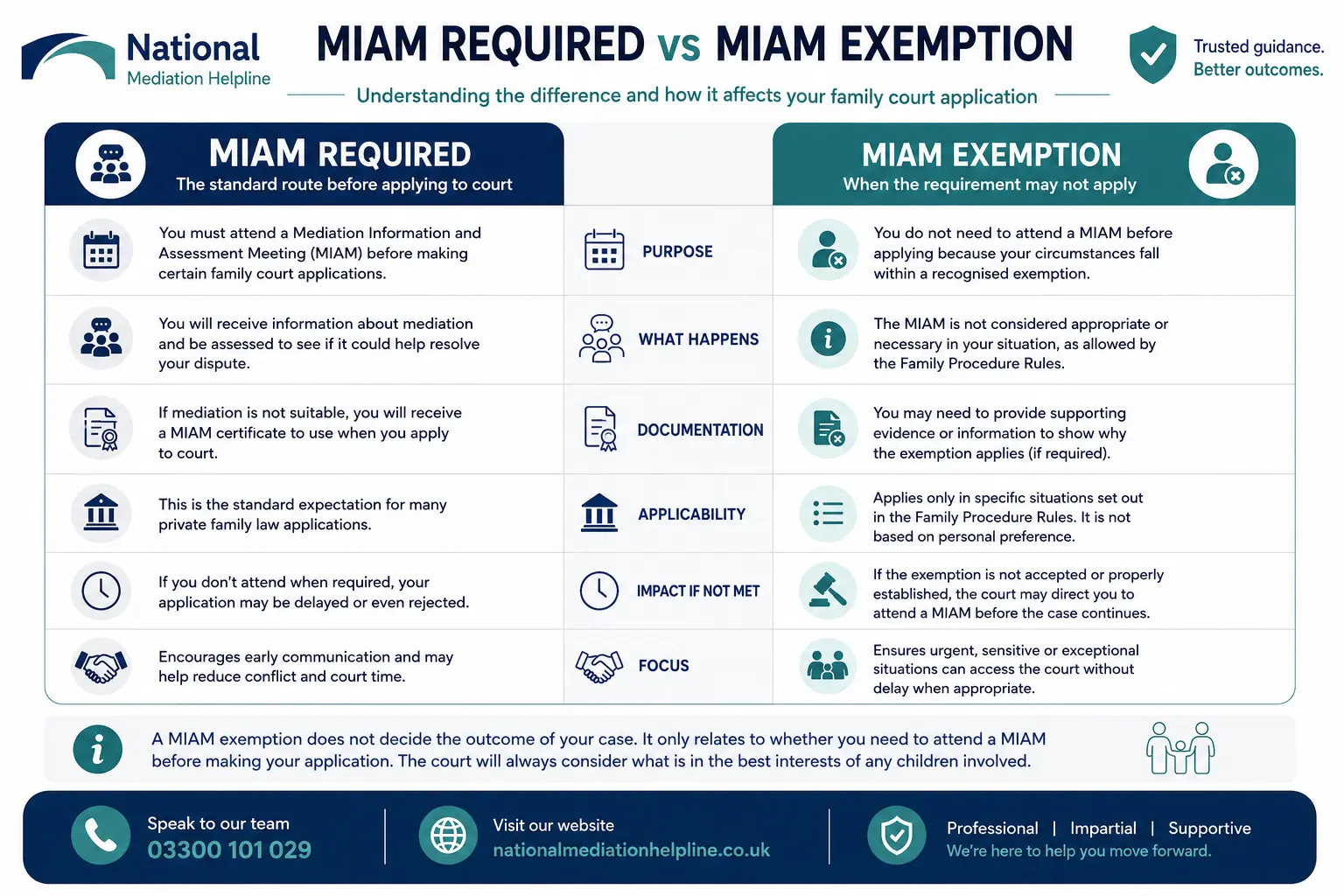 MIAM Exemptions Explained When or When not Why Do MIAMS exist in Newquay, UK