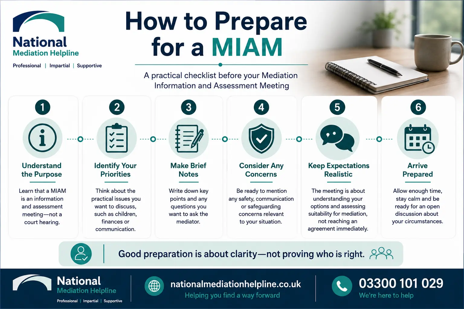 How to prepare for a miam in Newquay How to prepare for a miam infographics , explaining How to prepare for a miam in Newquay: Understand how to prepare for a miam in 6 Steps
